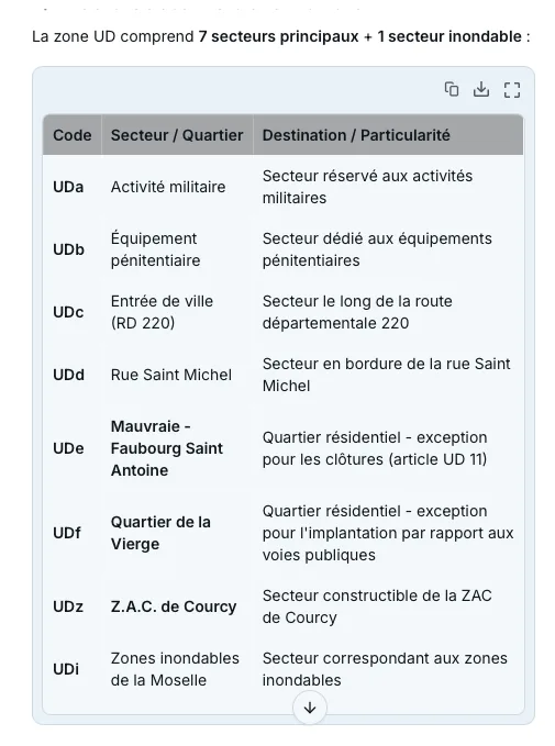 Secteurs de la zone UD